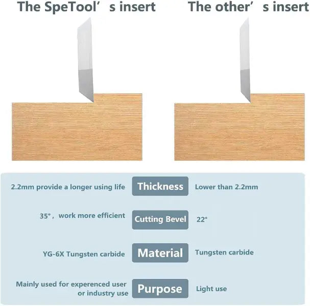 SpeTool best flattening router bit blades