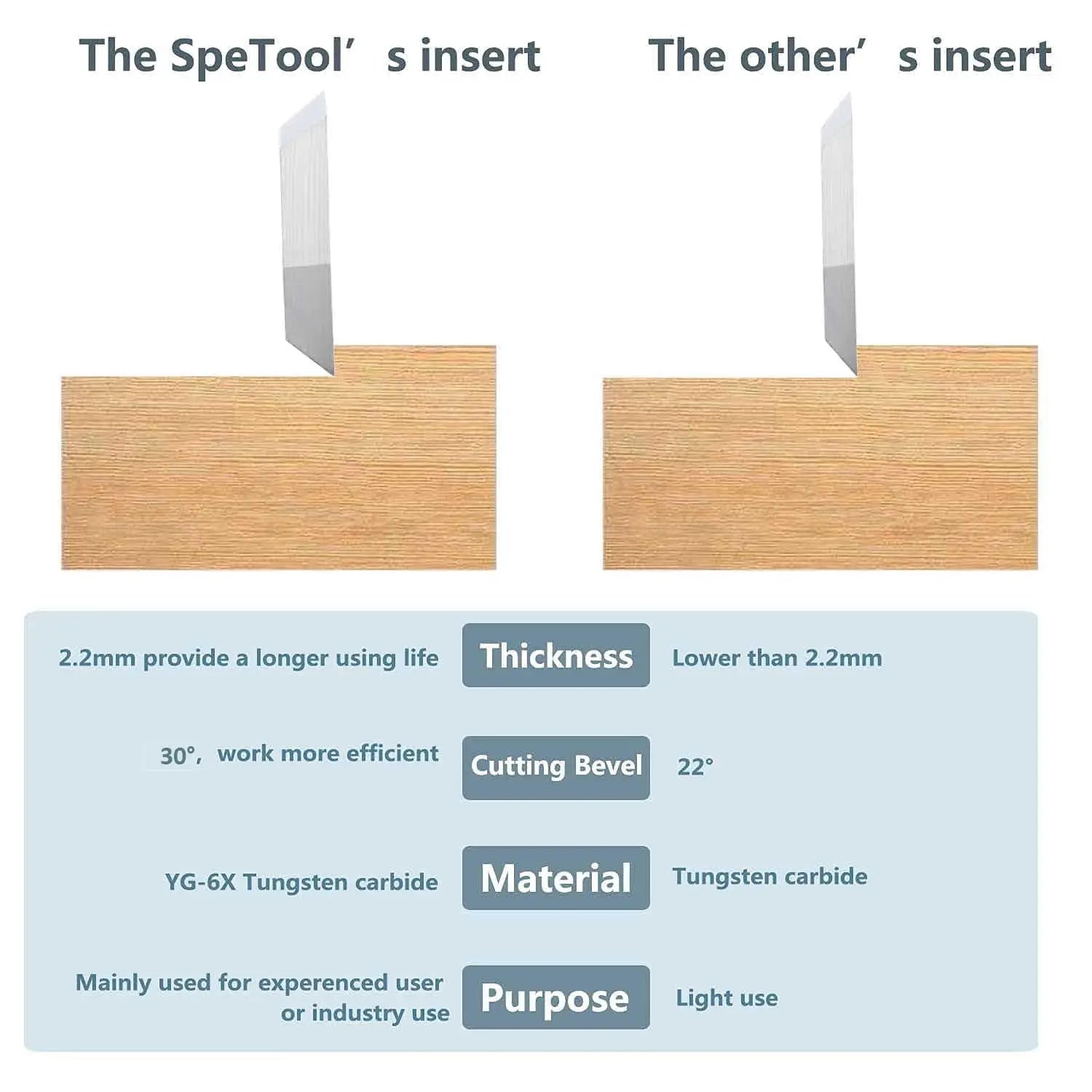 SpeTool 10pcs Square Carbide Inserts (30Deg)