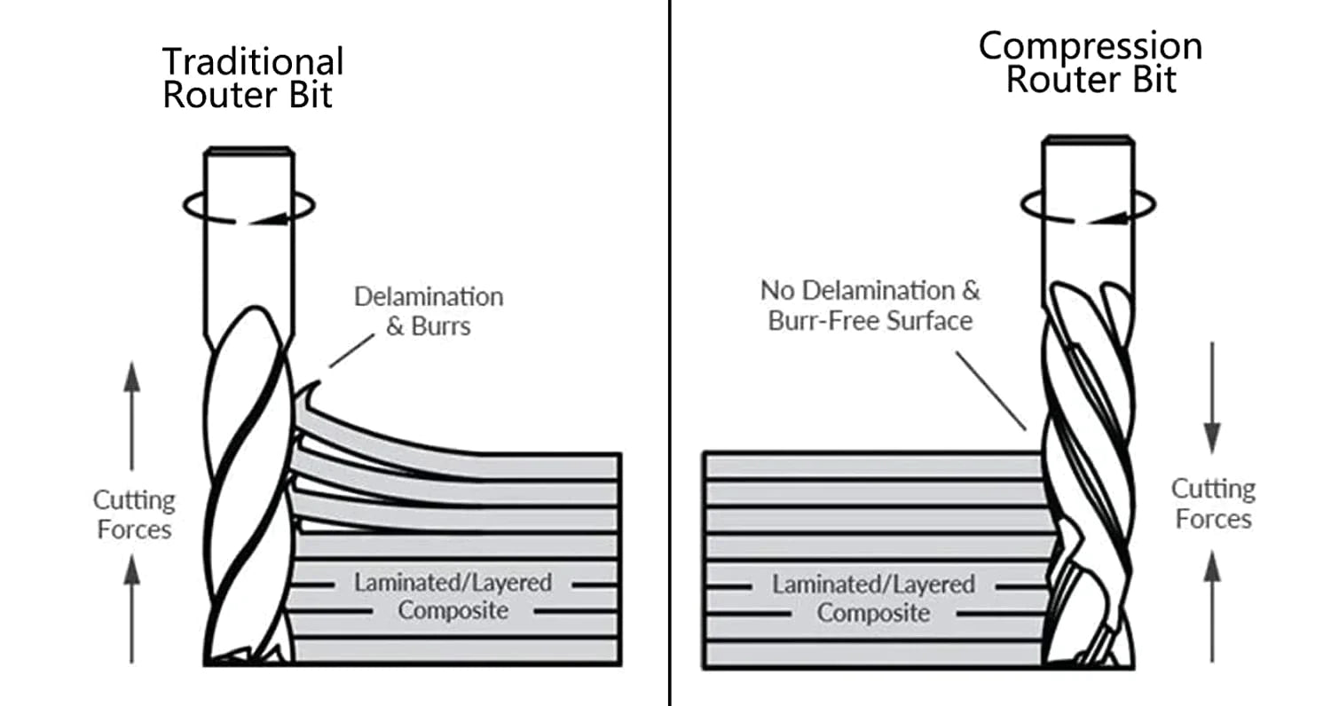 difference of between traditional and compression router bit