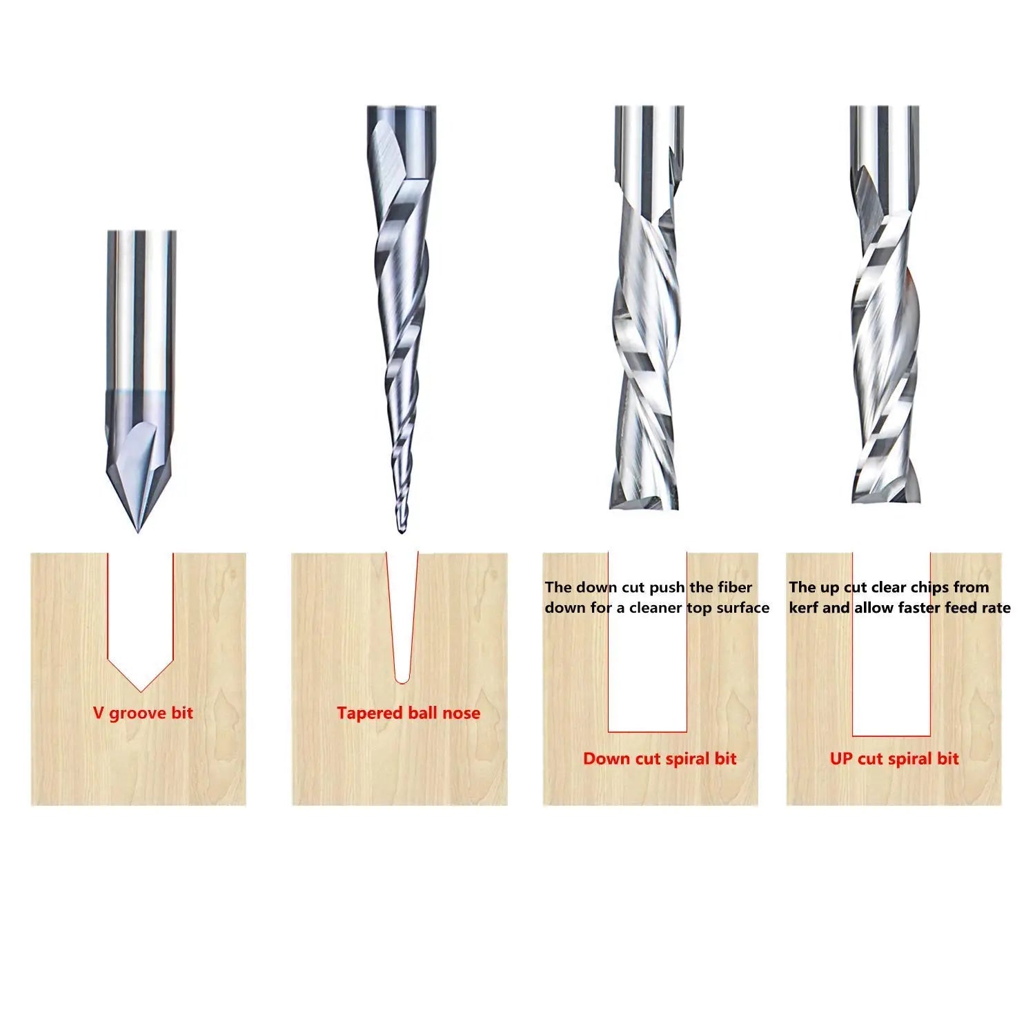 1/4" Shank Router Bits Set for Wood Profile V Groove Engraving Carbide SpeTool