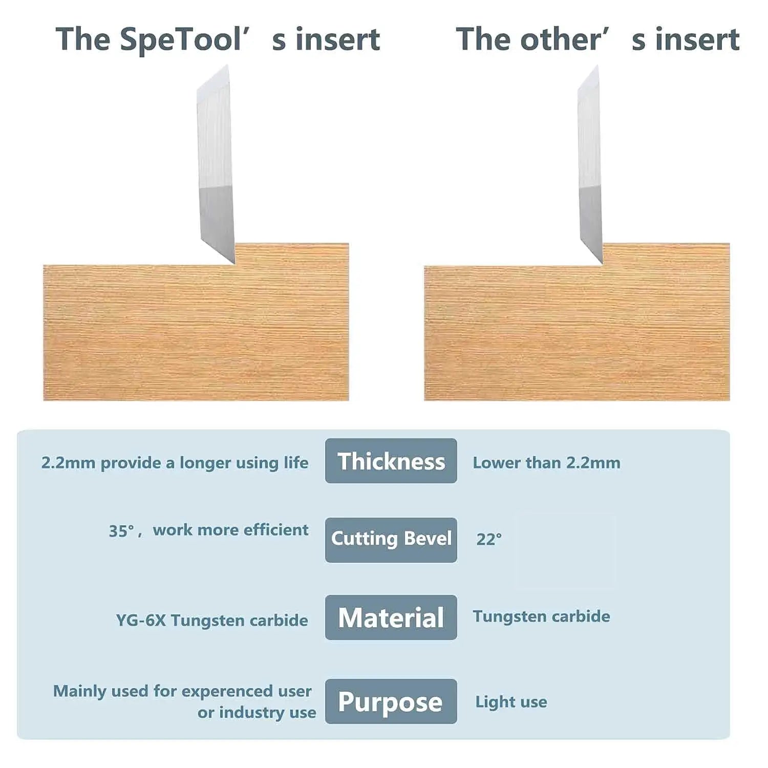 SpeTool 10pcs Square Carbide Inserts (35DEG)