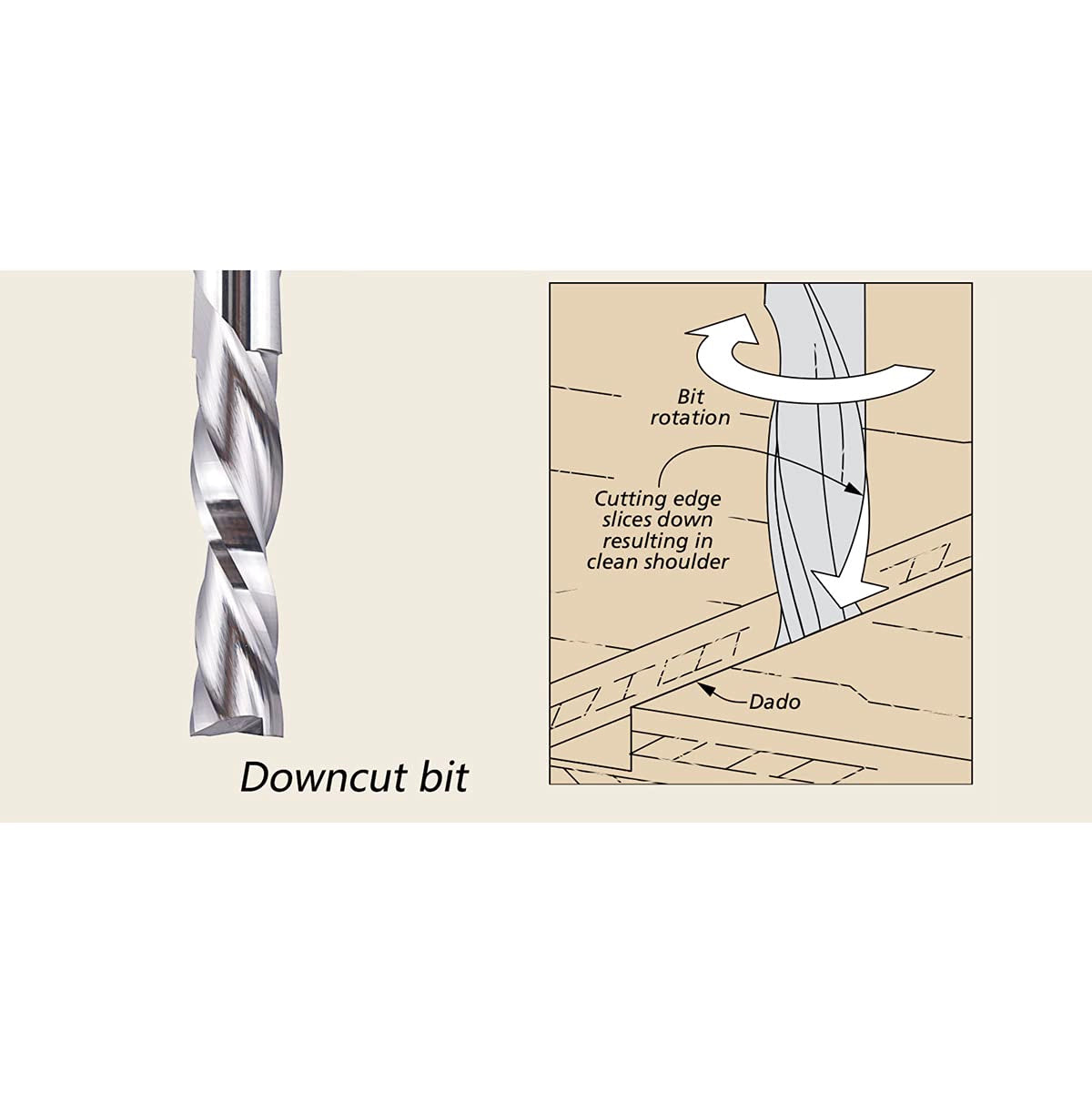 SpeTool EU W04507 DOWN CUT 2 FL 6MM DIA x 24MM CL x 6MM SHANK x 60MM OVL ROUTER BIT