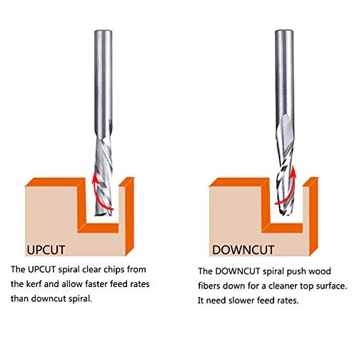 SpeTool EU W04509 DOWN CUT 2 FL 8MM DIA x 32MM CL x 8MM SHANK x 75MM OVL ROUTER BIT