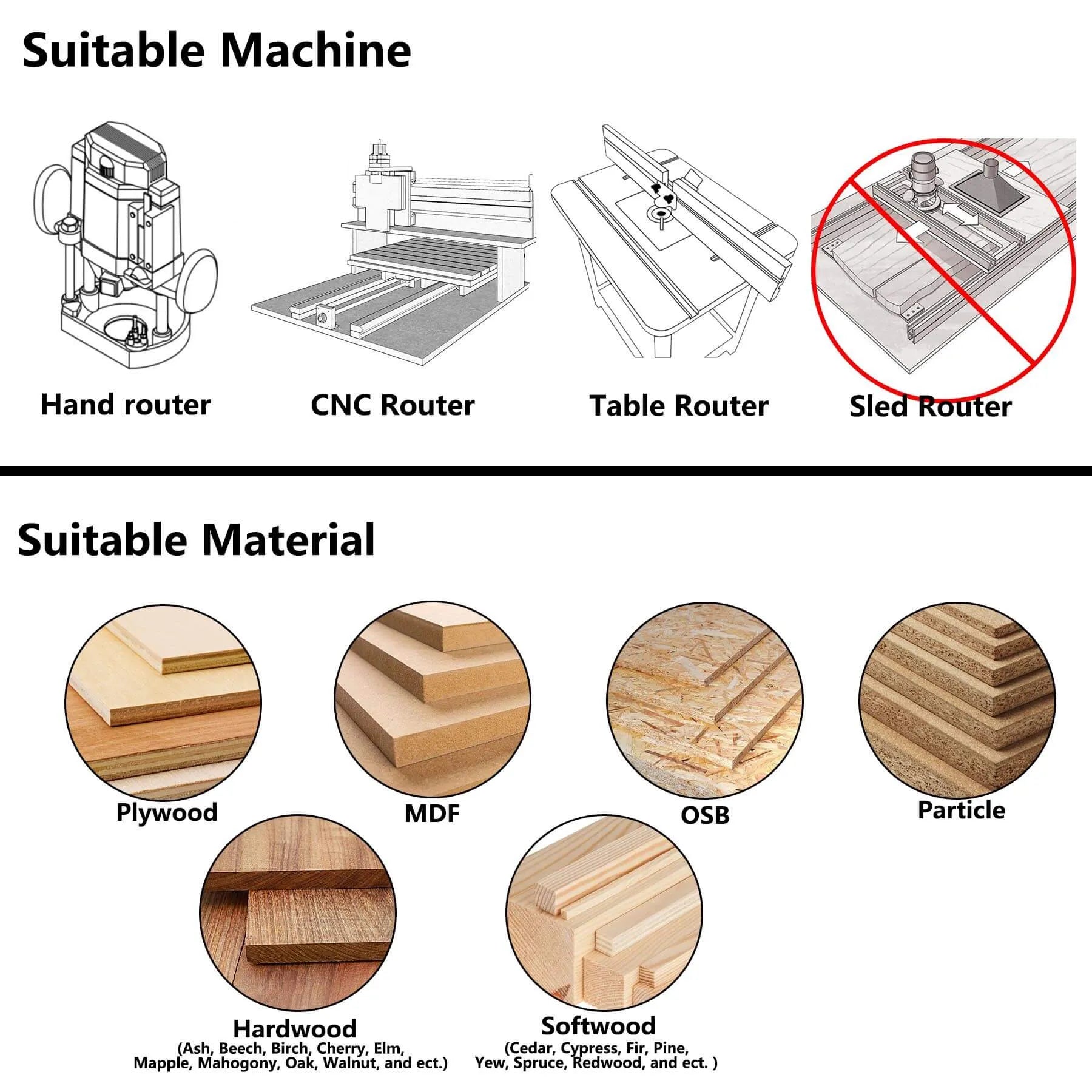 SpeTool Router Bits suitable machines and materials