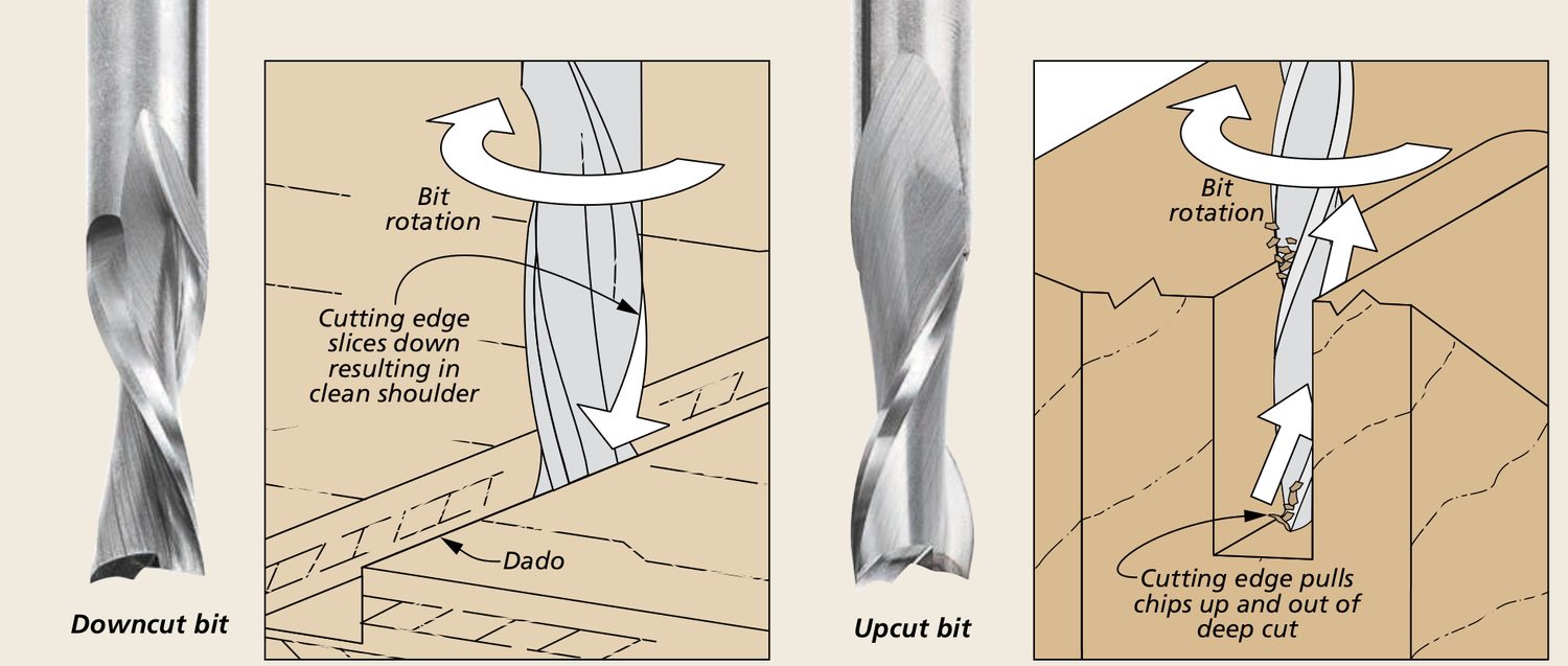 THE DIFFERENCE BETWEEN UPCUT AND DOWNCUT CNC ROUTER BITS
