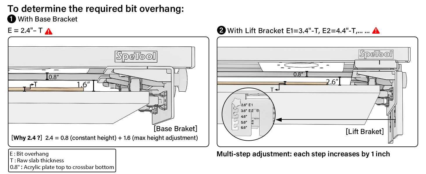 SpeTool EU S01001 1200mm Router Sled for Slab Flattening – 3-Axis Precision Height Adjustment Wood Slab Flattening Jig with Reinforced Aluminum Rails for Woodworking Planing Mill