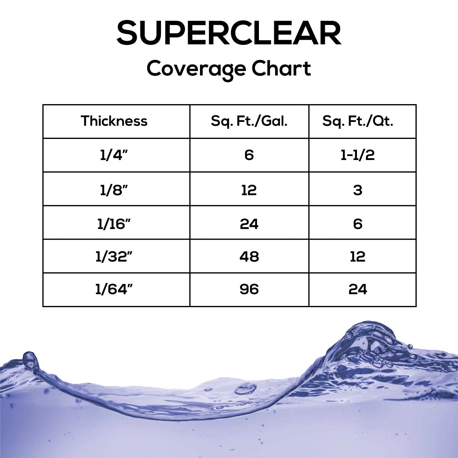 SUPERCLEAR EPOXY Resin Kit Crystal Clear 2 Gallon Resin Epoxy Kit Food  Grade Safe