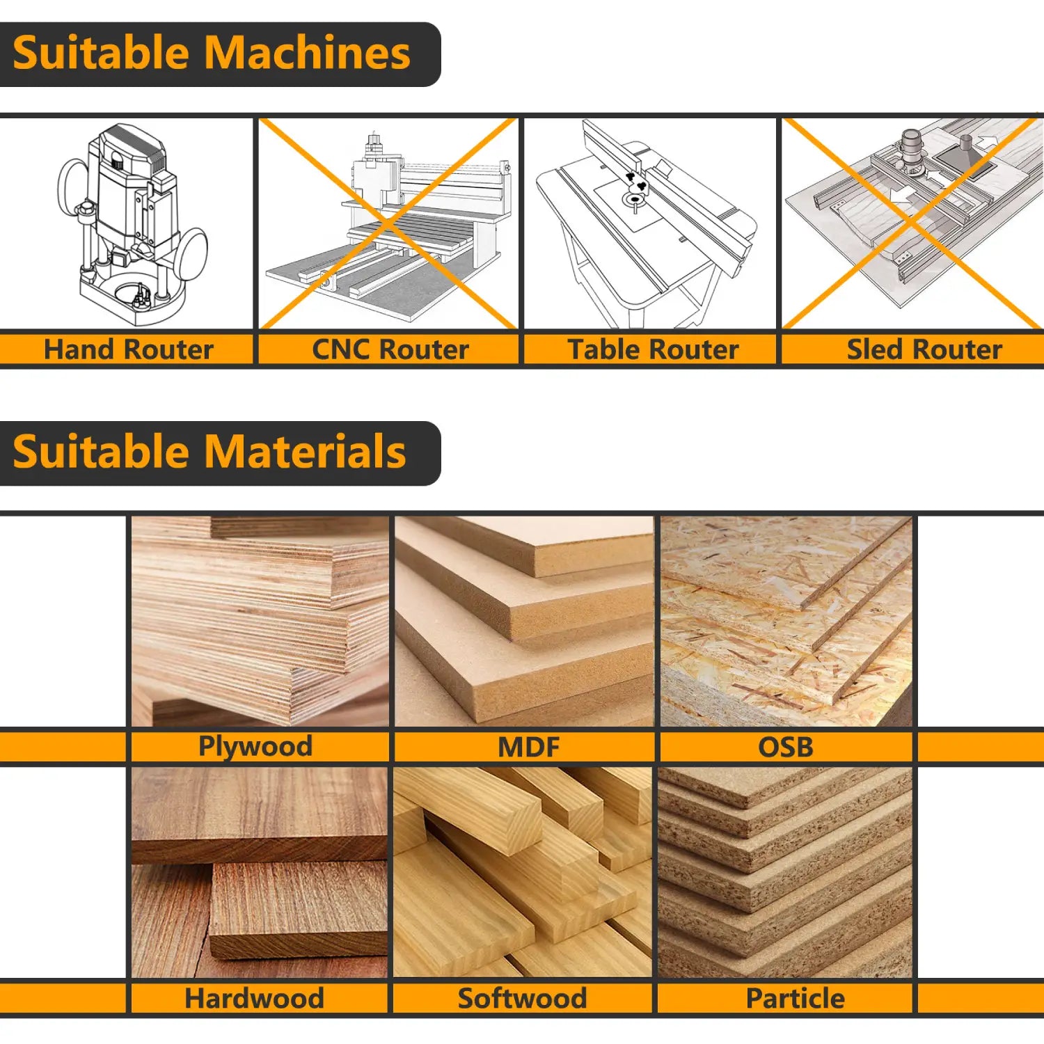 SpeTool Flush Trim Router Bit suitable machines and materials