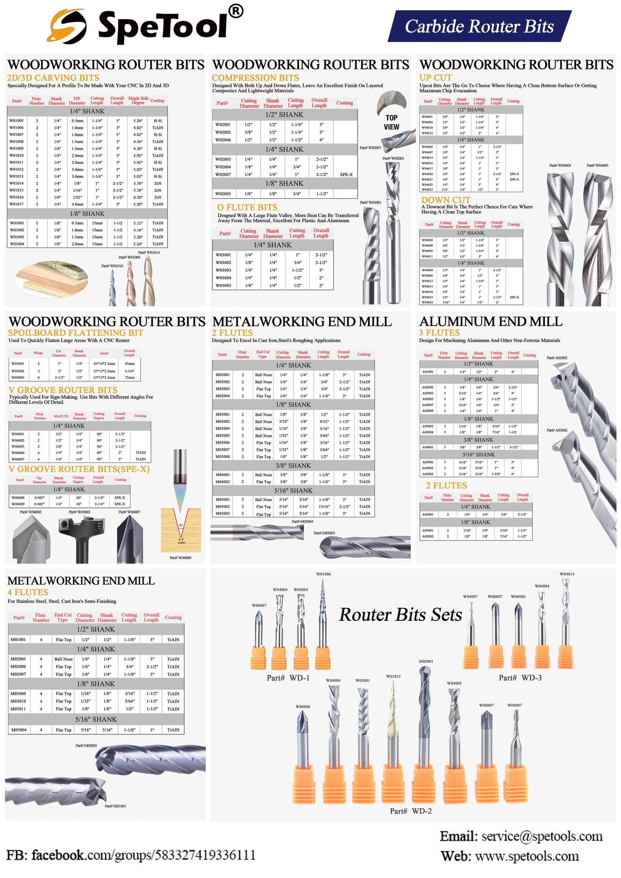 Spetools Color Table SpeTool_Catalog