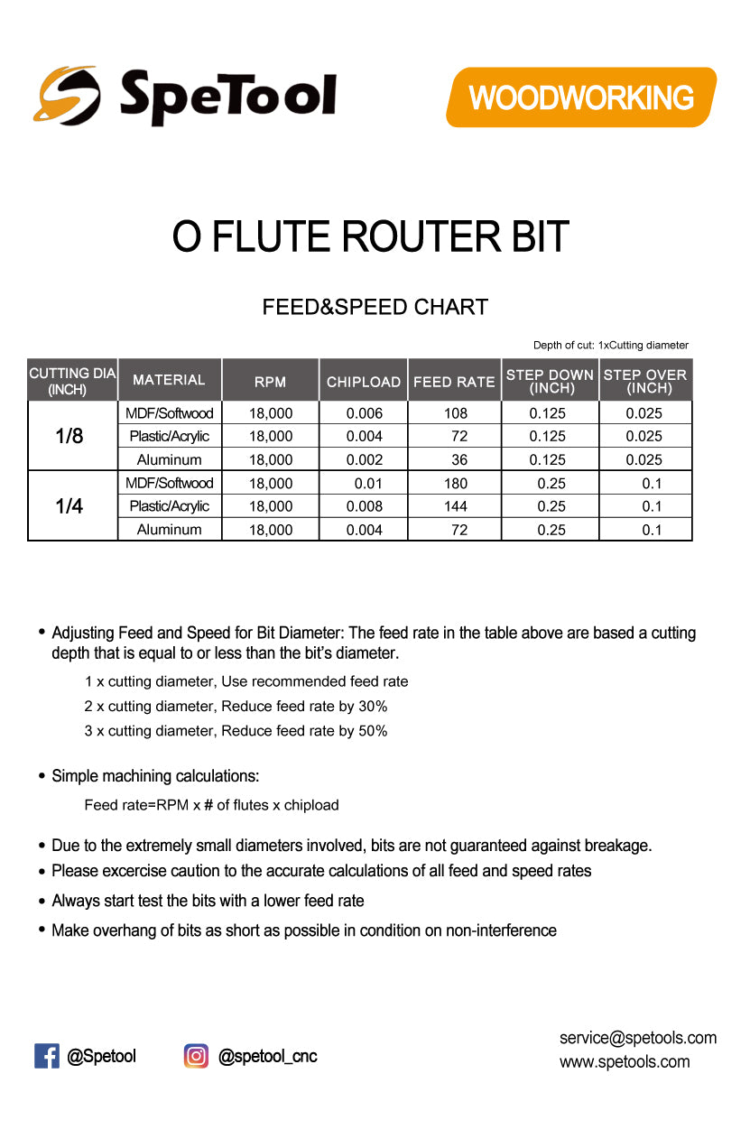 SpeTool speed and feed for o flute Router Bits