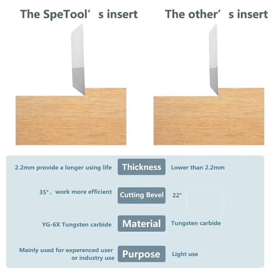 3-wing Surfacing Router Bit Planer Bit 2" Diam SpeTool