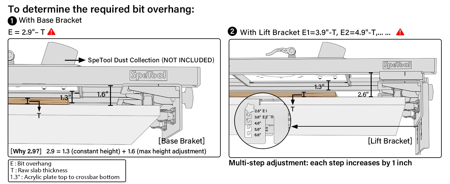 SpeTool EU S01001 1200mm Router Sled for Slab Flattening – 3-Axis Precision Height Adjustment Wood Slab Flattening Jig with Reinforced Aluminum Rails for Woodworking Planing Mill